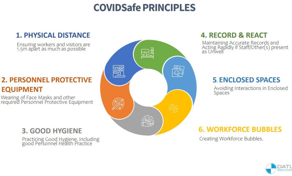 COVIDSafe Principles